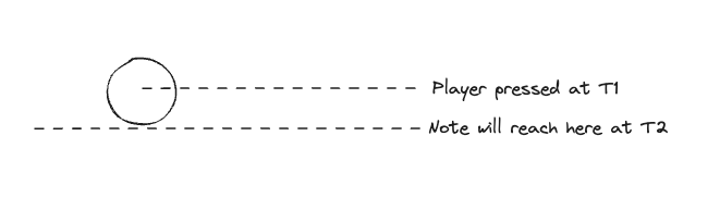 Single note hit demonstration